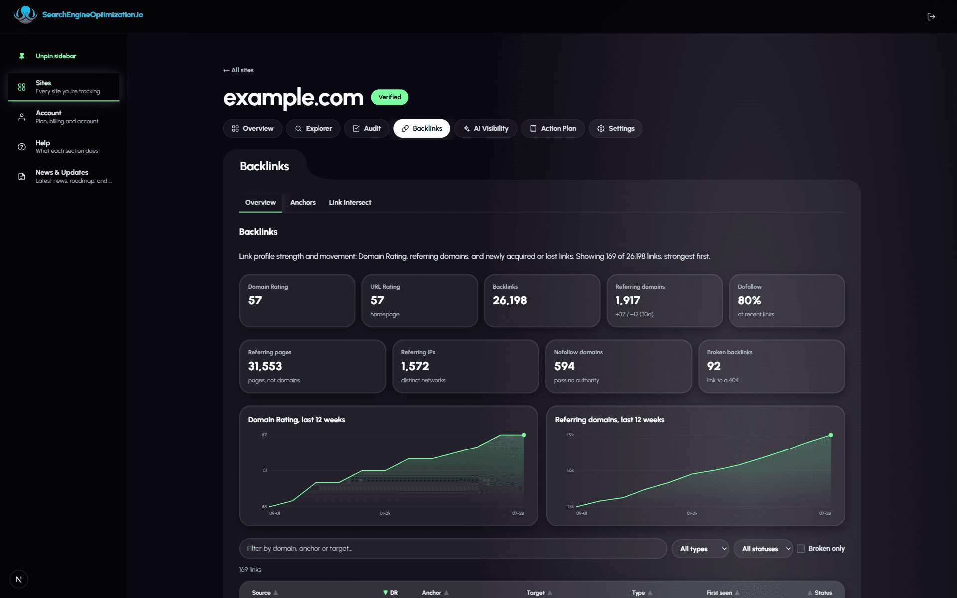 backlink profile with referring domains