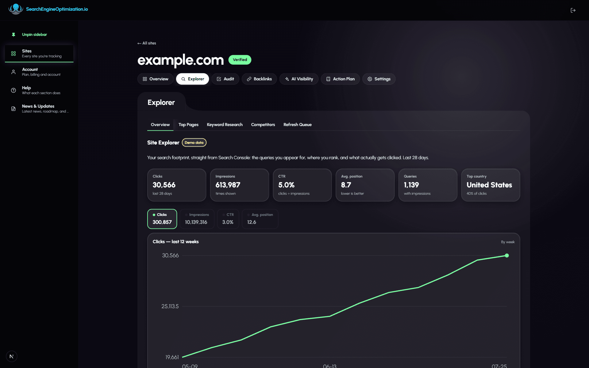 keyword rankings dashboard
