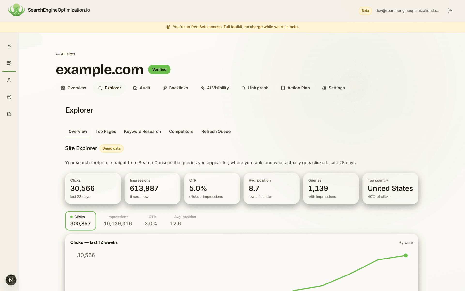 keyword rankings dashboard